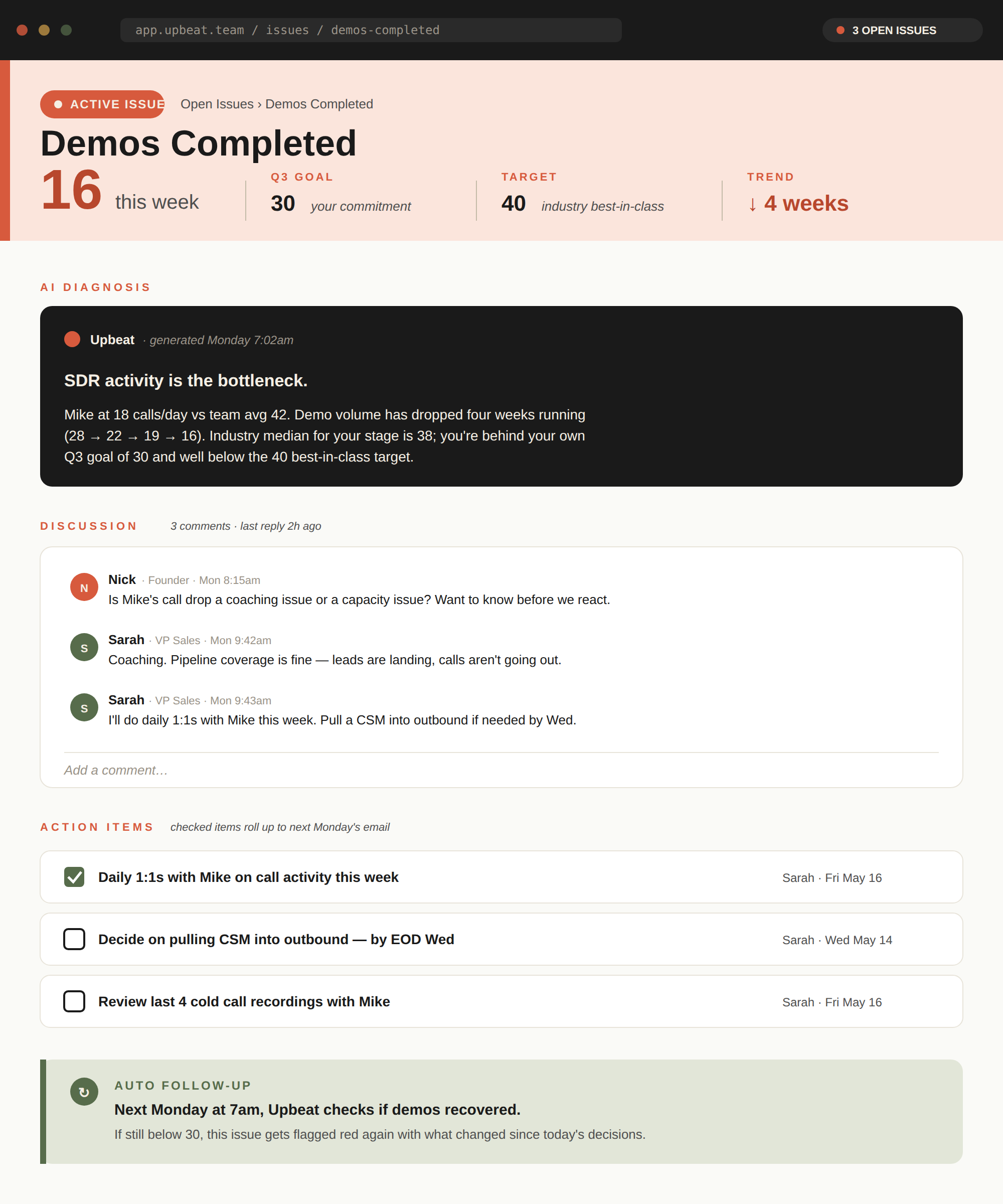 Issue page showing Demos Completed metric with value 16, Q3 goal 30, target 40. Includes AI diagnosis card, three-comment discussion thread between Nick and Sarah, action items with owners and dates, and an auto follow-up callout.